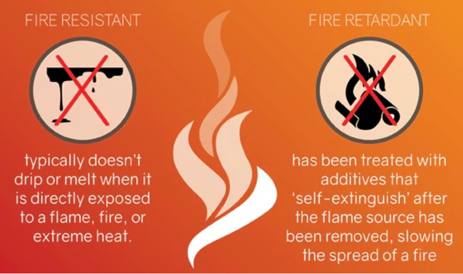 Compartilhe o conhecimento da proteção ambiental retardadores de chama sem halogênio